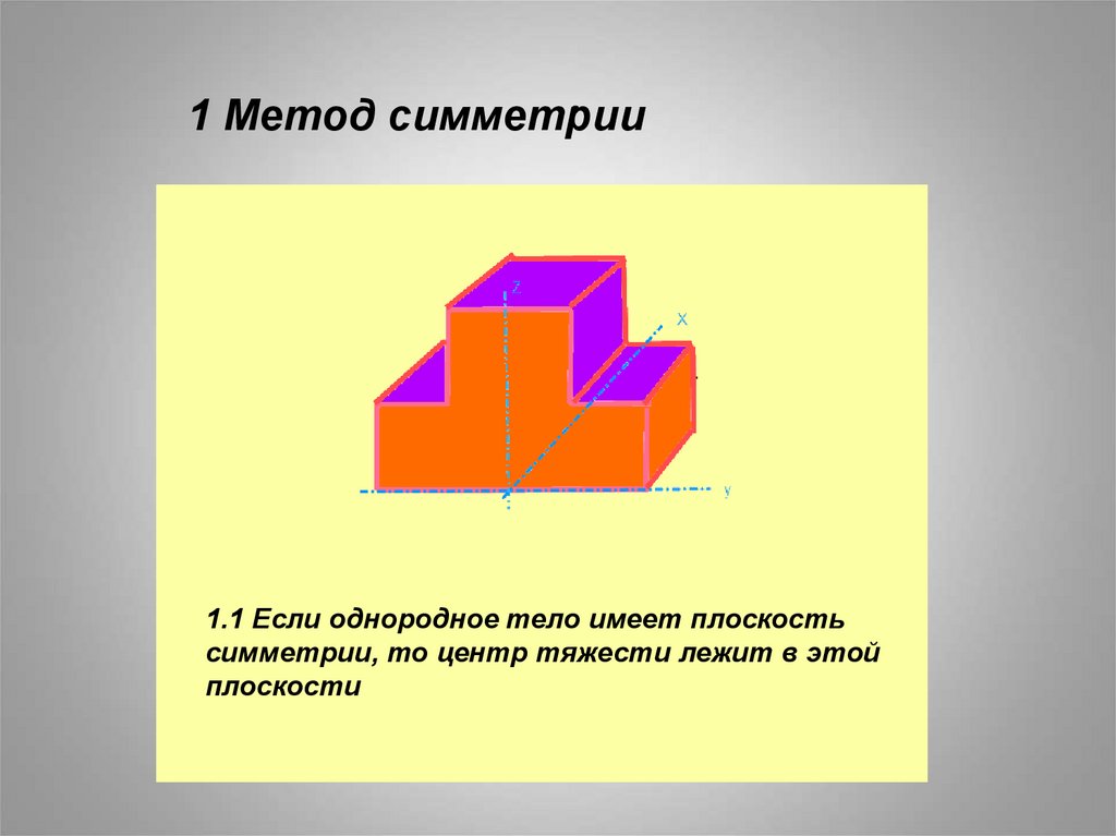 Метод центра тяжести. Метод симметрии центр тяжести. Общая плоскость симметрии. Цилиндр имеет одну плоскость симметрии. Метод симметрии центр масс.