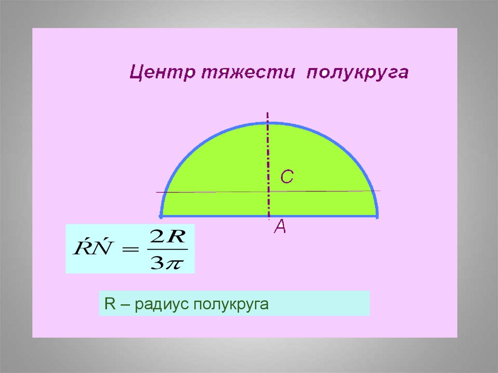 Периметр полукруга. Центр тяжести полукруга. Как найти радиус половины окружности. Центр тяжетс иполукруга. Радиус полукруга.