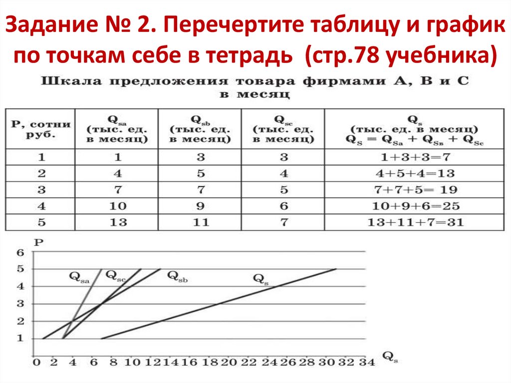 Перечертите рисунок 65 в тетрадь проведите через точку к