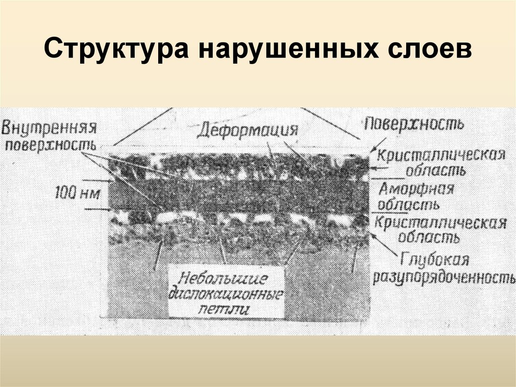 Нарушение слоя. Нарушить структуру. Структура нарушение структуры миф. Нарушенный слой это. Пенококсовый слой.