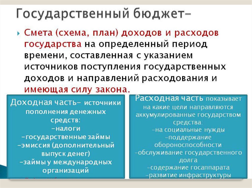 Экономика презентация государственный бюджет