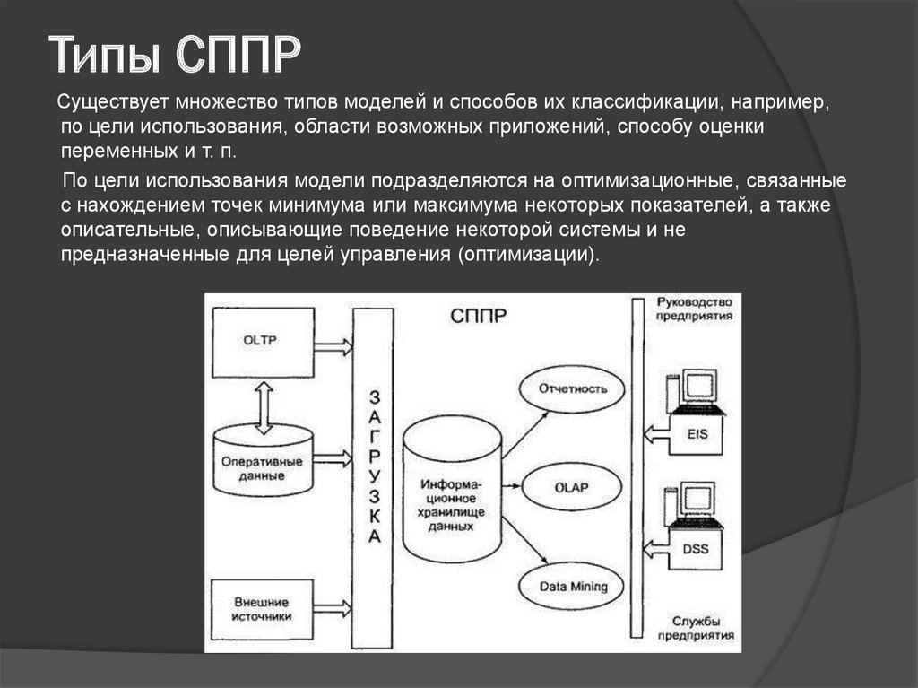 Информационно аналитические системы поддержки принятия решений