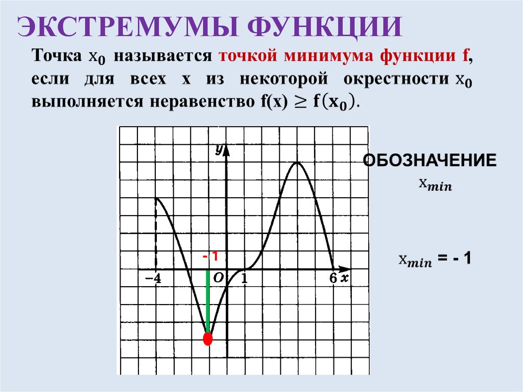 Экстремум на рисунке