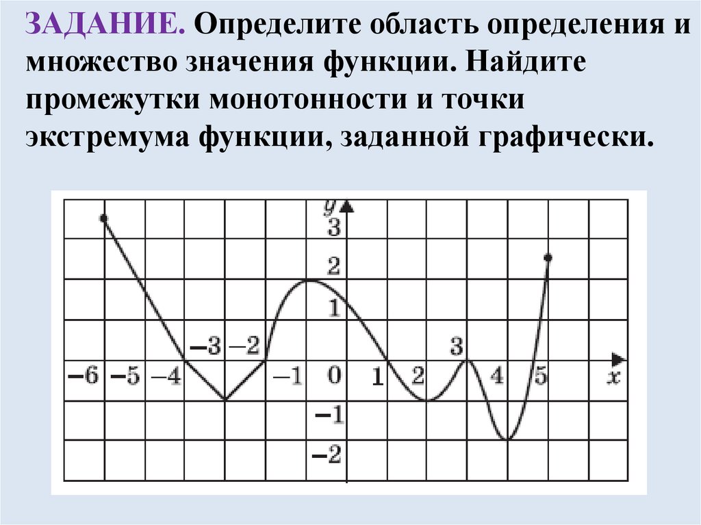 Точки монотонности функции