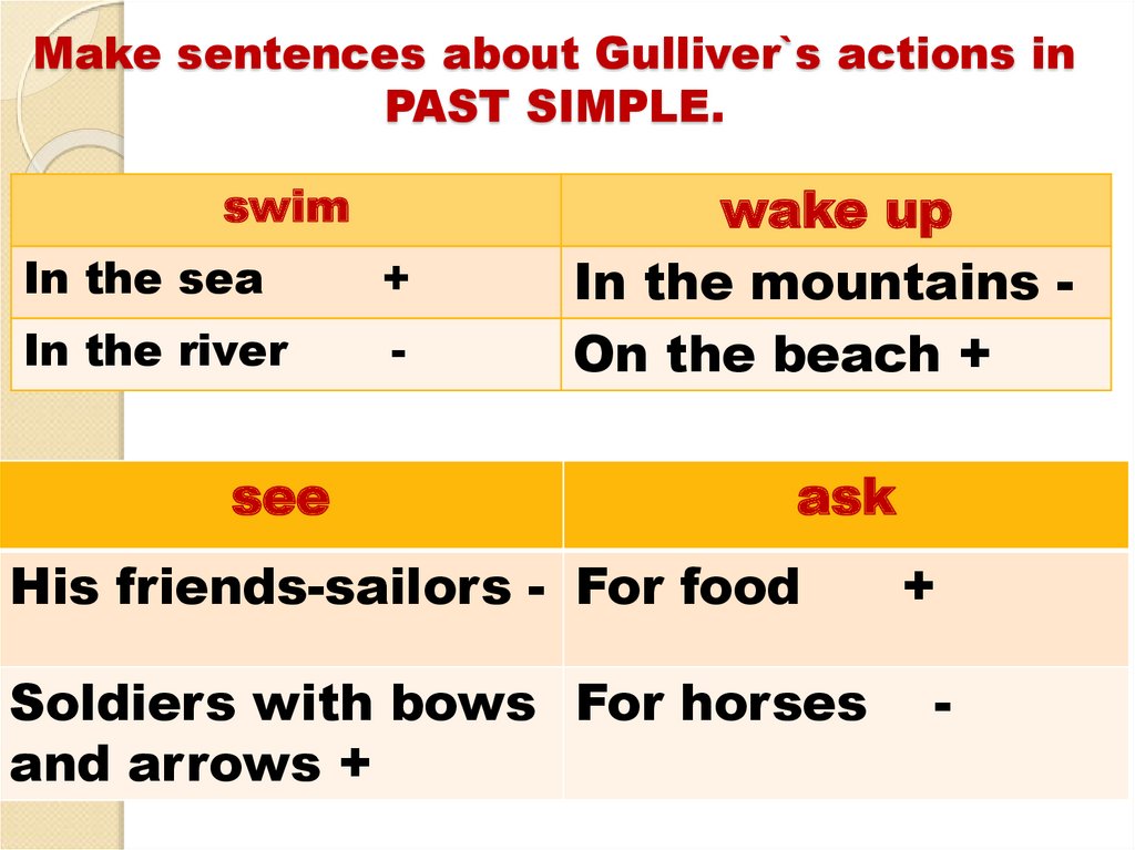 Make sentences 4 класс. Make sentences. Actions in the past. Make a sentence about Bugs. Sentences about Relax.