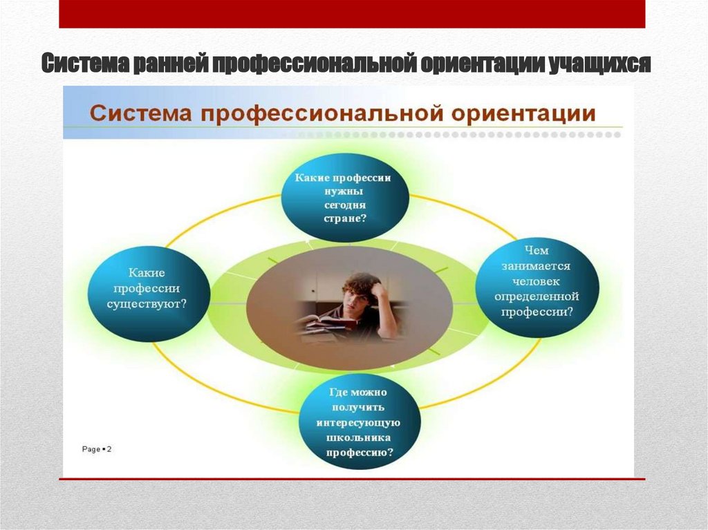 Технологии профессиональной ориентации