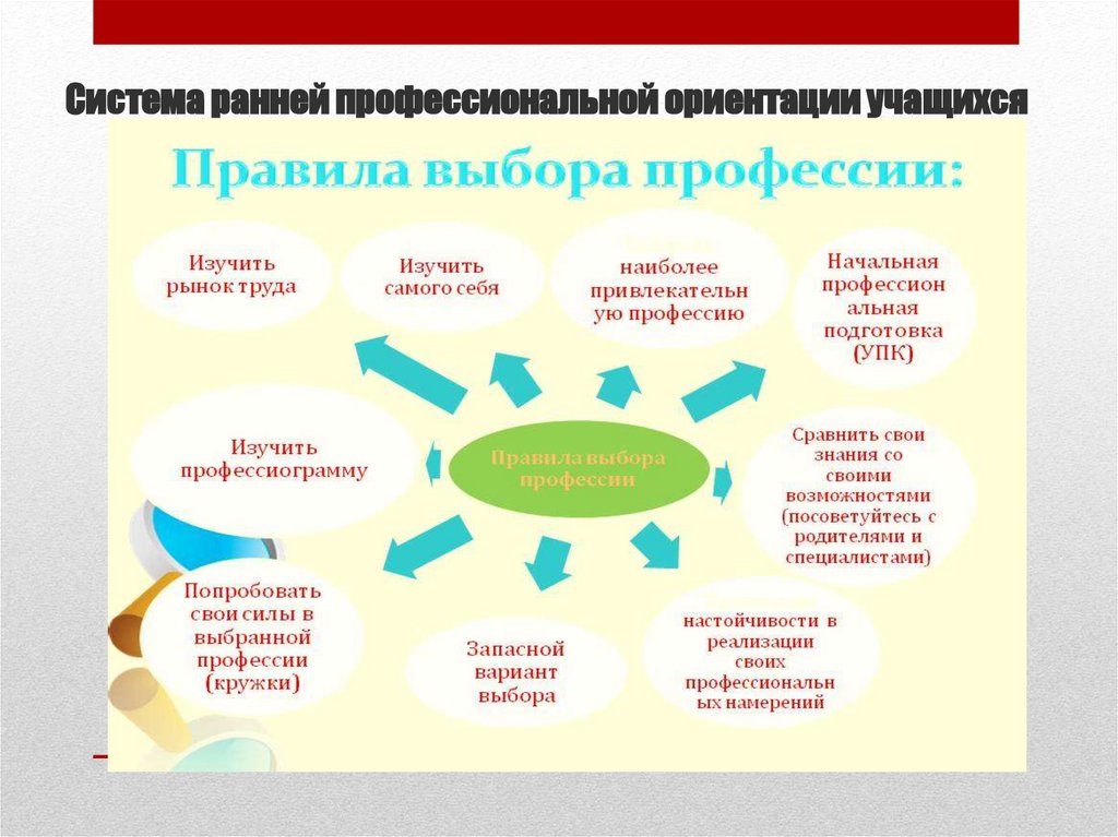 Задания по профориентации. Профориентация в школе. Выбор профессии. Памятка как правильно выбрать профессию. Плакаты по профориентации.