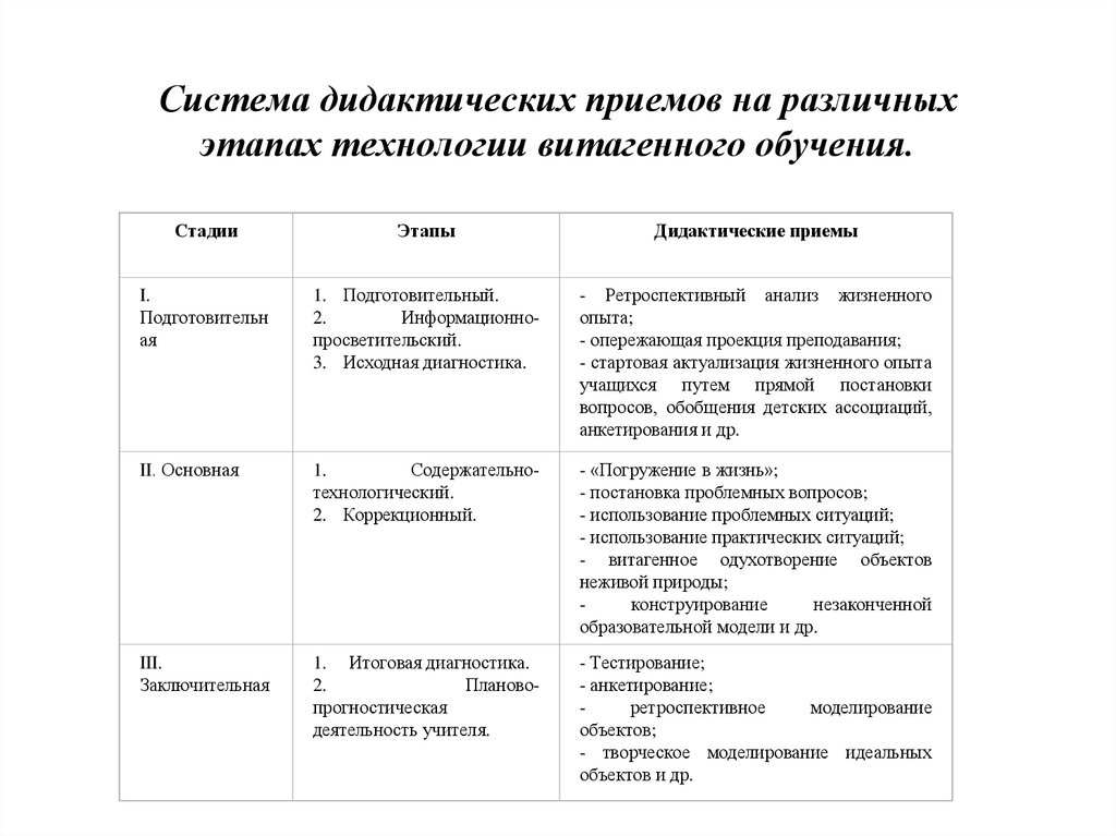 Технология витагенного обучения презентация