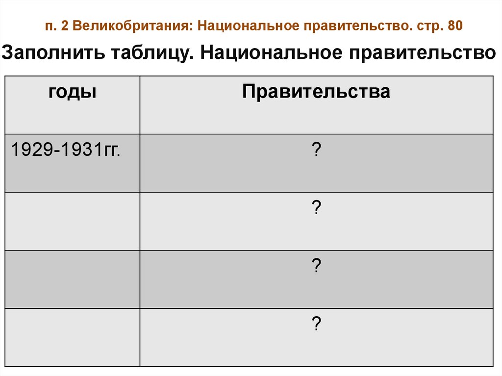 Национальное правительство. Таблица национальное правительство 1929-1931. Великобритания национальное правительство таблица. Национальное правительство 1931-1935. Национальное правительство Великобритании в 1930-е годы таблица.