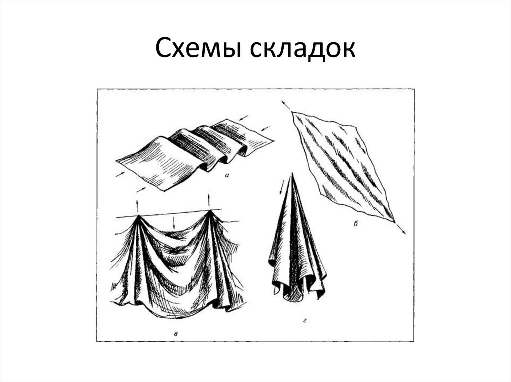 Рисунок драпировки - презентация онлайн