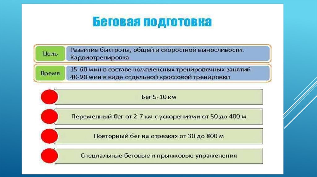 Специальная физическая подготовка тест