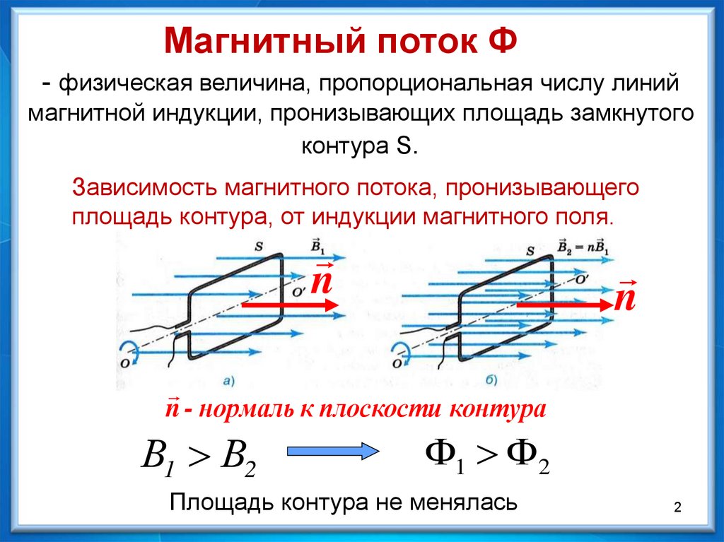 Варианты изменения магнитного потока. Магнитный поток формула физика 9 класс. Формула основного магнитного потока. Поток индукции магнитного поля формула. Как определить электромагнитный поток.