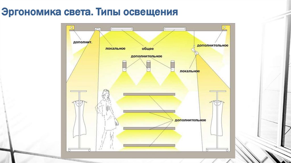 Источник света на чертеже