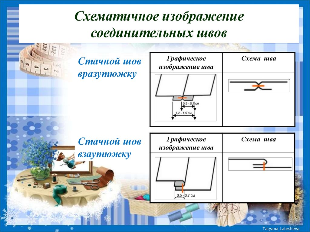 Стачные швы виды