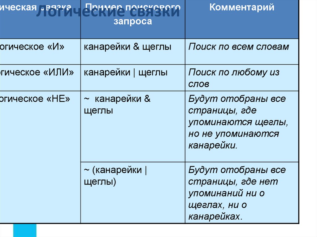 Логические связки