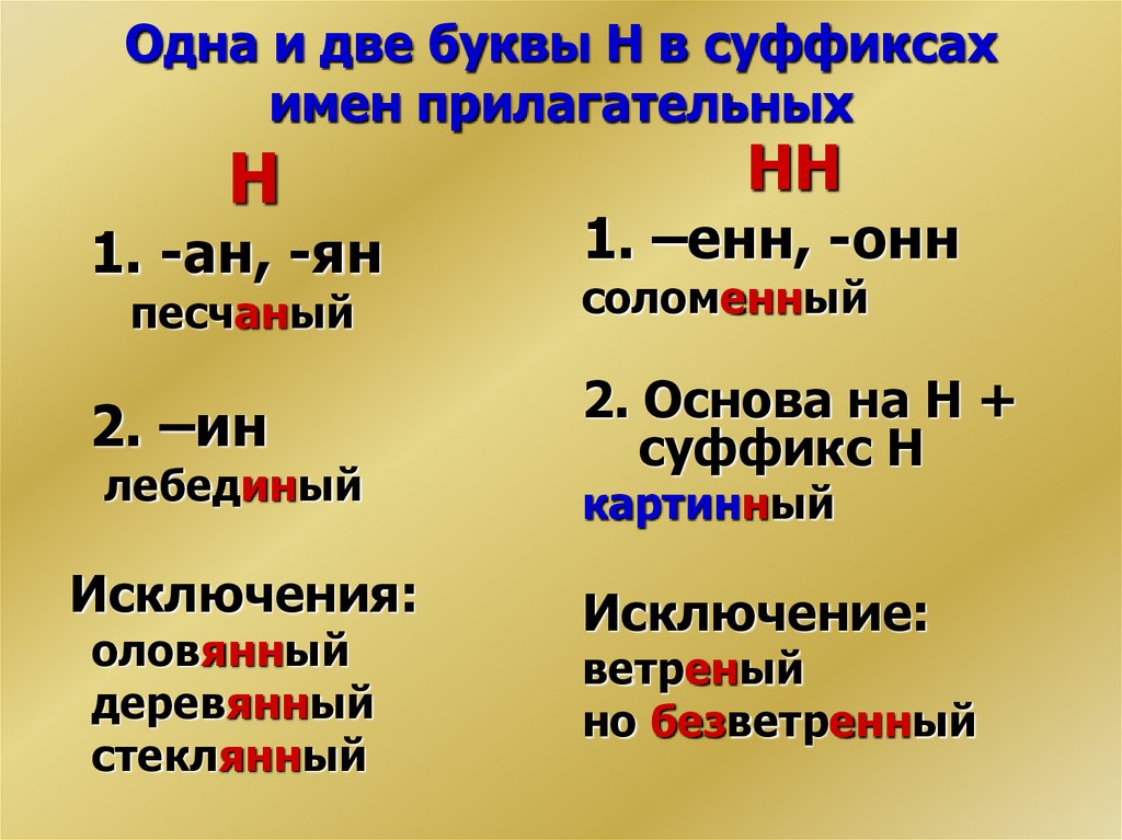 Н и нн в прилагательных схема