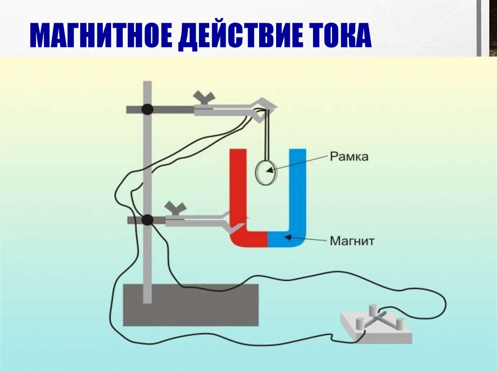 Магнитное действие тока физика 8 класс. Магнитное действие электрического тока. Магнитное действие тока фото. Действие магнитом. Химическая действие магнита.