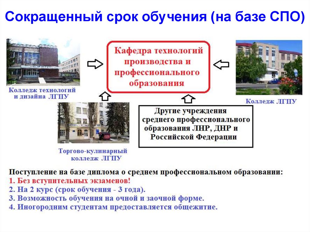 Среднее профессиональное образование на базе 11 классов. Что такое база СПО. Поступление на базе среднего профессионального образования. Что такое база СПО при поступлении. Создание УПК на базе СПО.