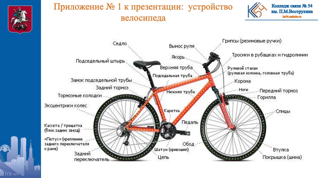 Приложение № 1 к презентации: устройство велосипеда