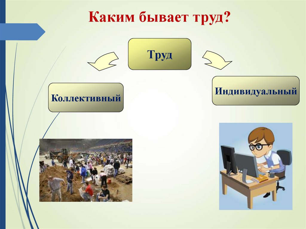 Каким бывает труд человека. Какой бывает труд. Какой бывает труд труд. Каким бывает труд человека кратко.