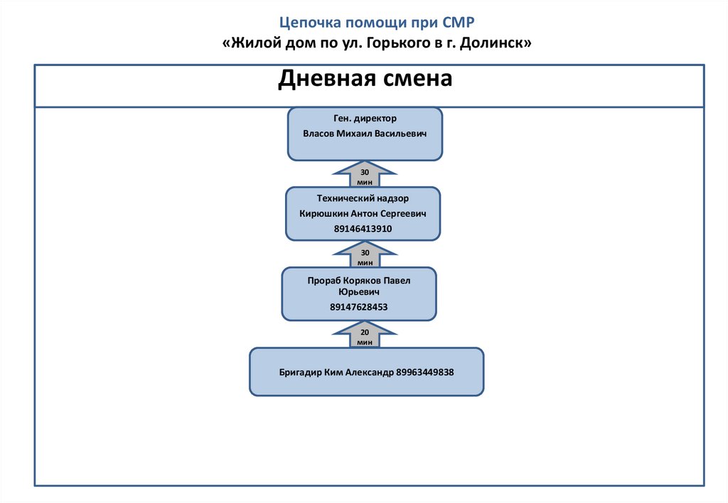 Цепочка помощи. Цепочка помощи на производстве. Цепочка помощи пример. Цепочка помощи при возникновении проблем. Образец Цепочки аффилированных компаний.