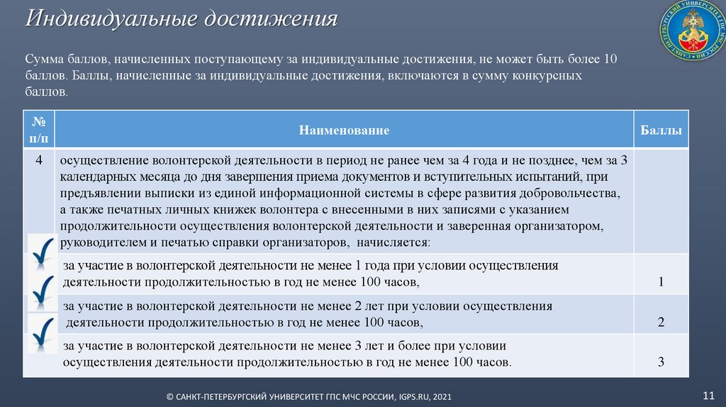 Индивидуальные достижения. Ответственный секретарь приемной комиссии сокращенно. Таблица индивидуальных достижений в приемной комиссии Павлова. Приемная комиссия слайд актуальности. Менеджмент качества МЧС России.