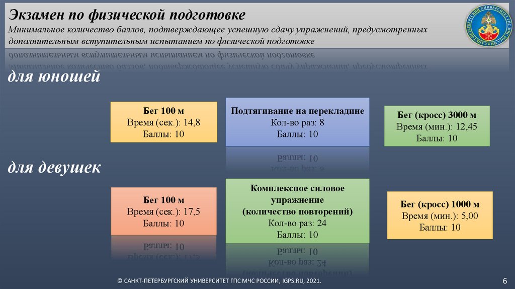 Расписание занятий Санкт Петербургский университет ГПС МЧС России.
