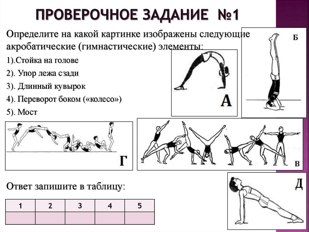 Проверьте задания. Акробатические задания. Контрольное упражнение по акробатике. Контрольные упражнения картинки. Таблица элементов по акробатике.