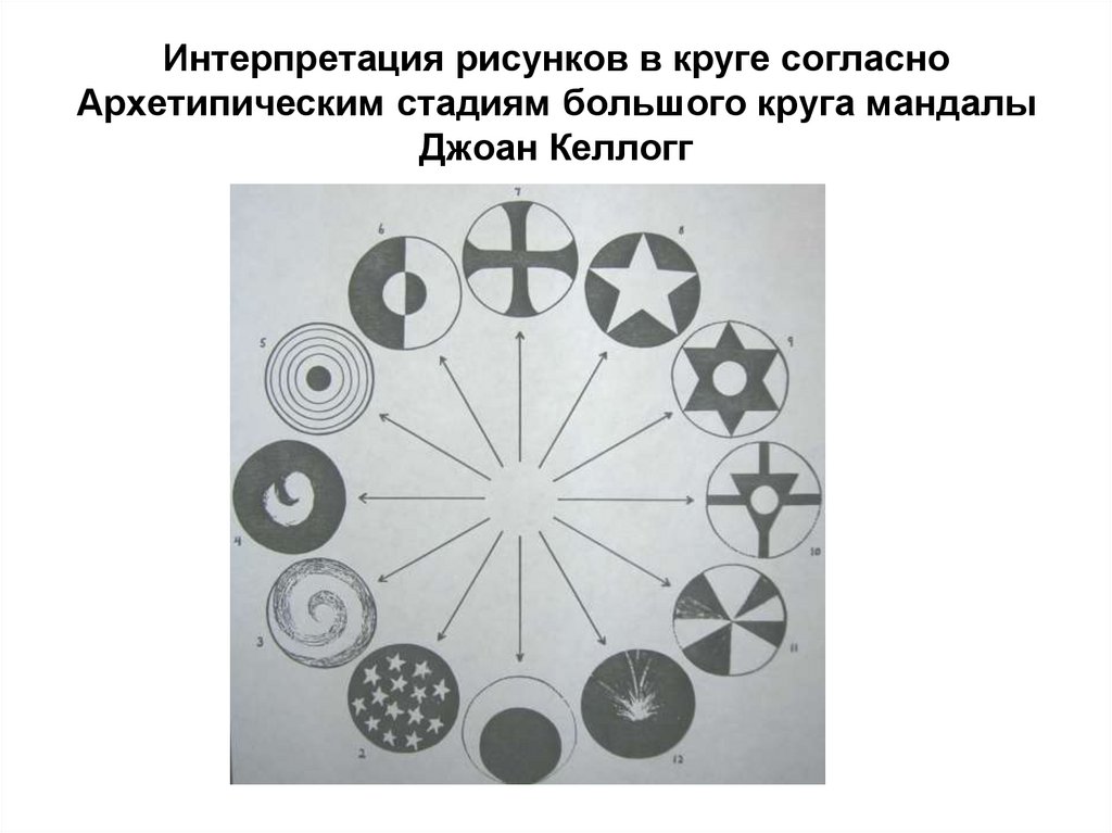 В каком возрасте появляется истолкование и интерпретация рисунка