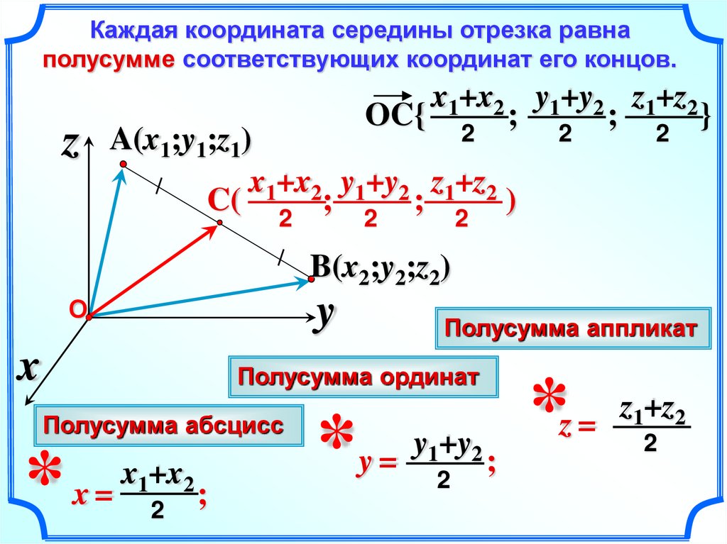 Расстояние координаты середины. Формула нахождения координат середины отрезка. Формула координаты середины. Формула нахождения середины отрезка по координатам. Координаты середины отрезка через координаты его концов.