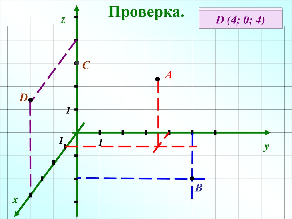 Координаты векторов mp 4ba bc. Модуль вектора по координатам. Координаты вектора на графике. Координаты вектора по точкам. Координаты вектора задачи.