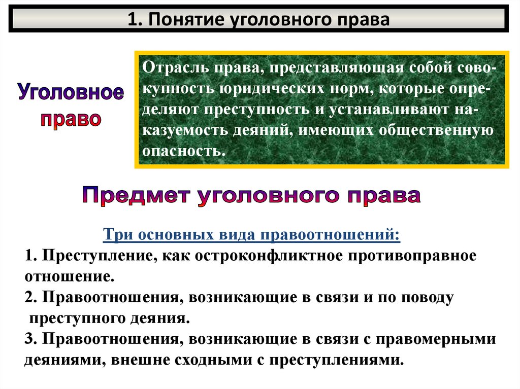 Уголовные термины. Понятие уголовного права. Основные понятия уголовного права кратко. Понятие отрасли уголовного права. Понятие уголовного права как отрасли права.