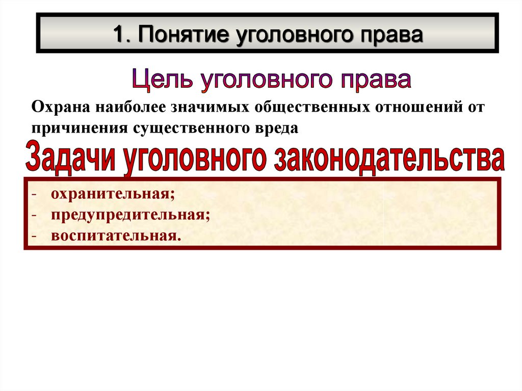 Понятие уголовного права презентация