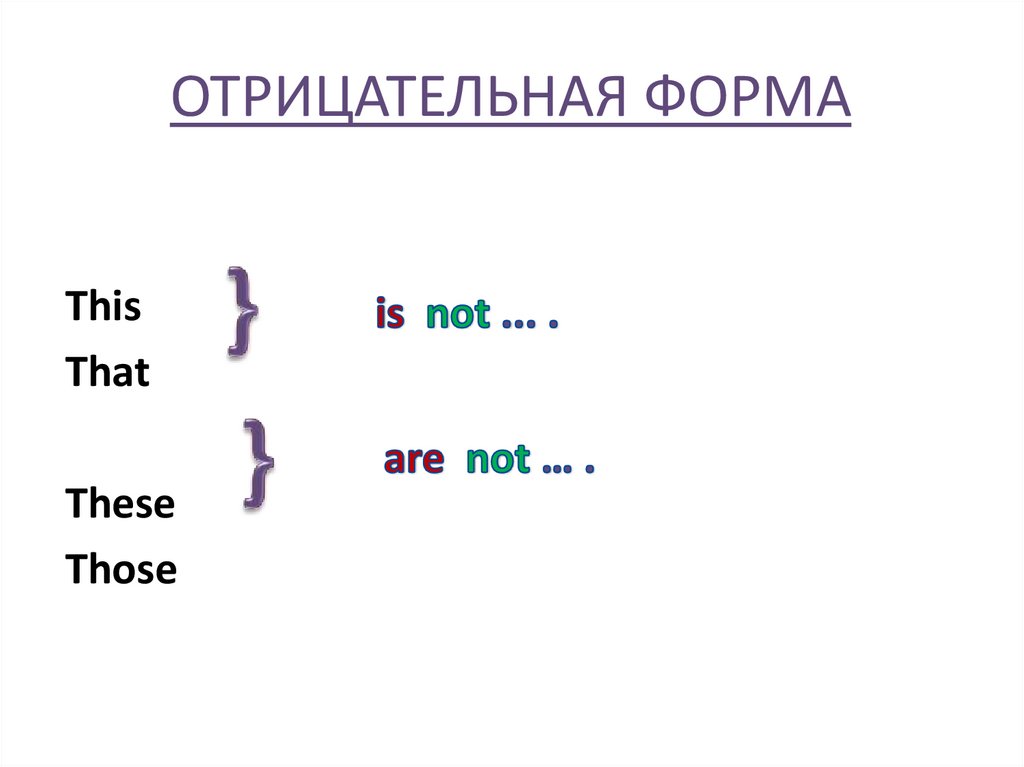 That was not. Указательные местоимения this that these those правило. This that these those таблица. That this these those правило таблица. Употребление this и that.