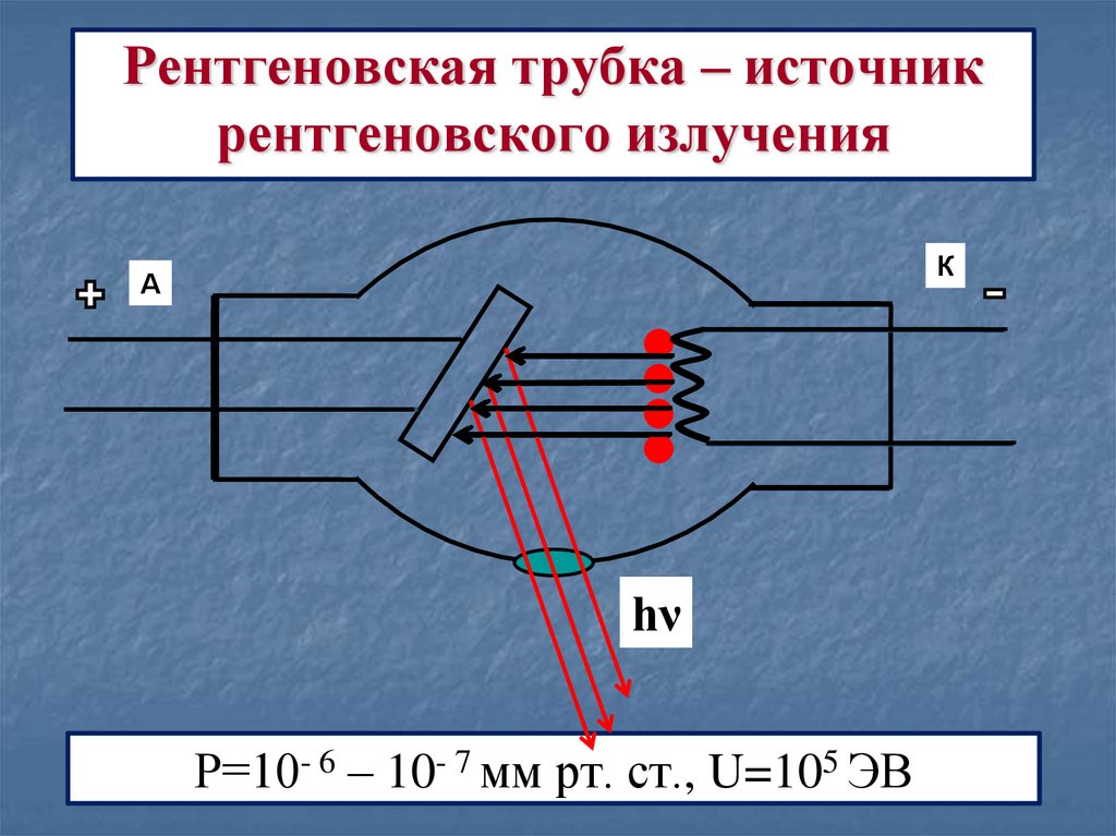 Рентгеновская трубка