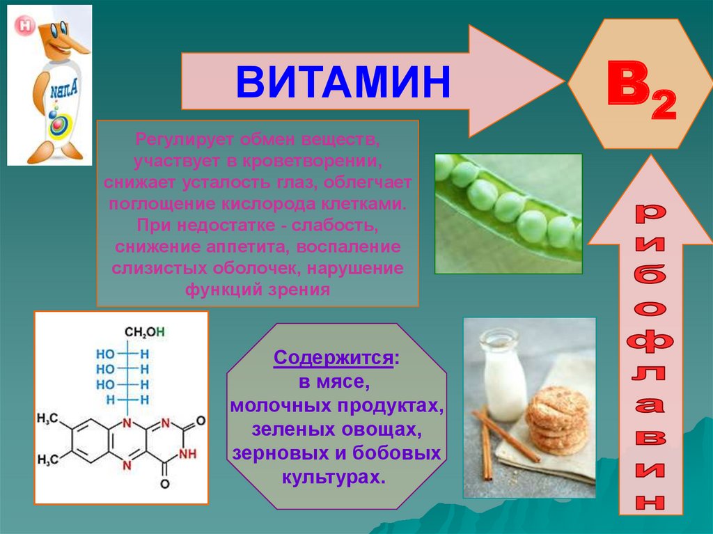 Назначение витамина б. Функции витамина b2 кратко. Витамин b2. Что такое витамины. Витамин b2 (рибофлавин).