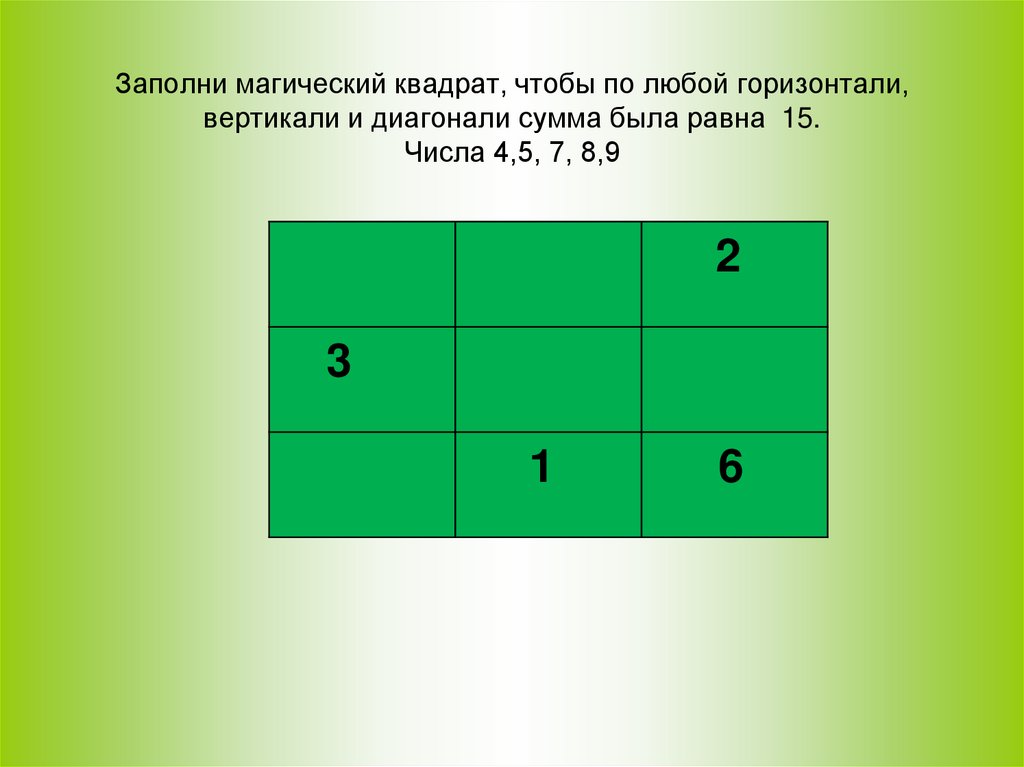 Вертикаль горизонталь и диагональ. Магический квадрат сумма 15. Заполни магический квадрат. 15 По вертикали горизонтали и диагонали. Равные числа по диагонали вертикали и гориз.
