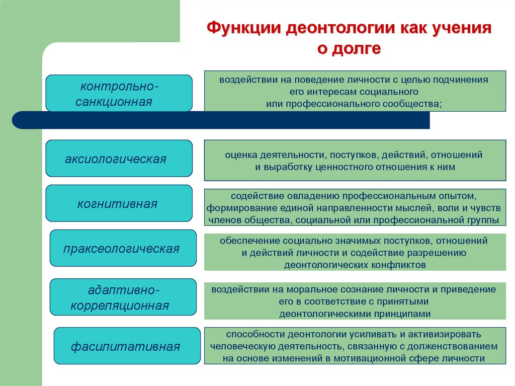 Роль деонтологии