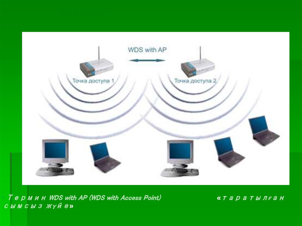 Точка включая. Режим WDS with AP. WDS WIFI. Беспроводного моста WDS. Access point WDS.