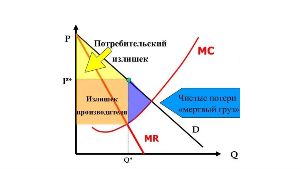 План совершенная конкуренция