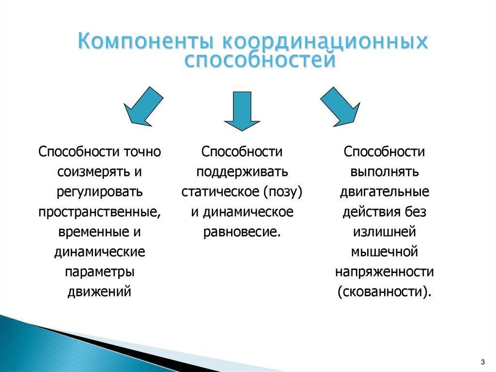 Координированные способности