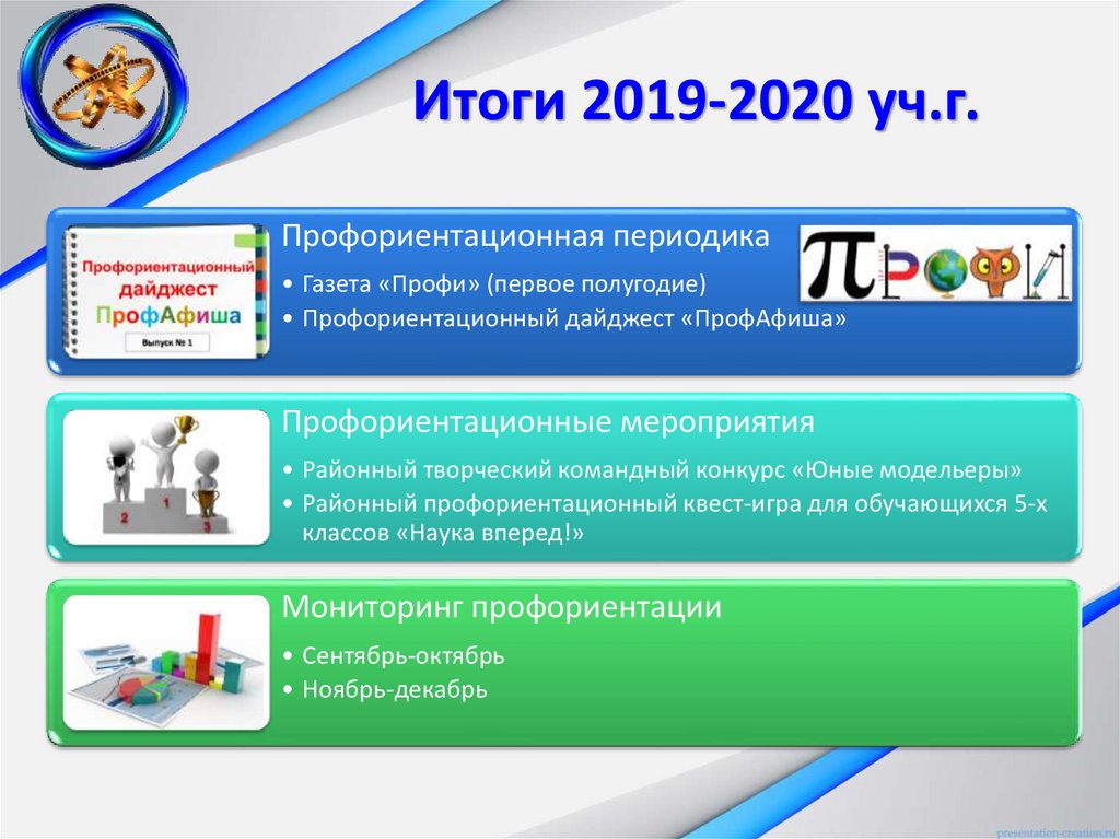 Учебный 2020. Итоги 2019-2020 учебного года. Итоги работы за учебный год. Итоги учебного года за 2019 2020 презентации учебный год. Учебные года (2019 -2020 г.г.).