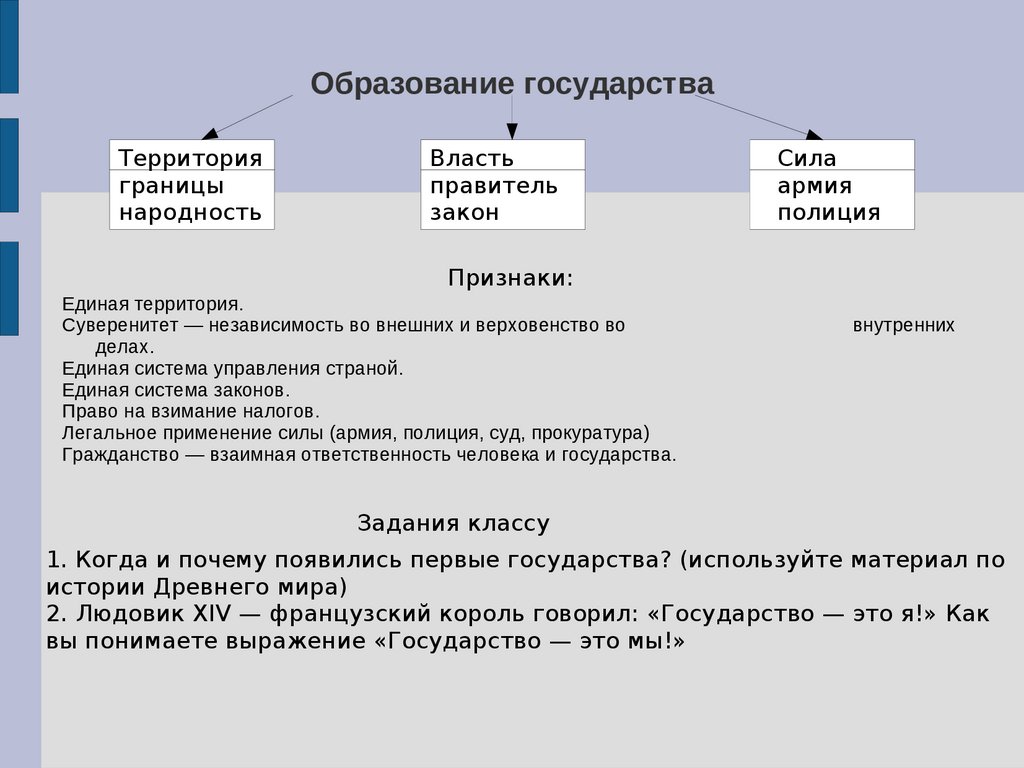 Презентация образование государства