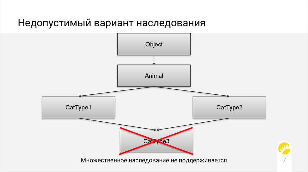 Ооп наследование инкапсуляция полиморфизм абстракция