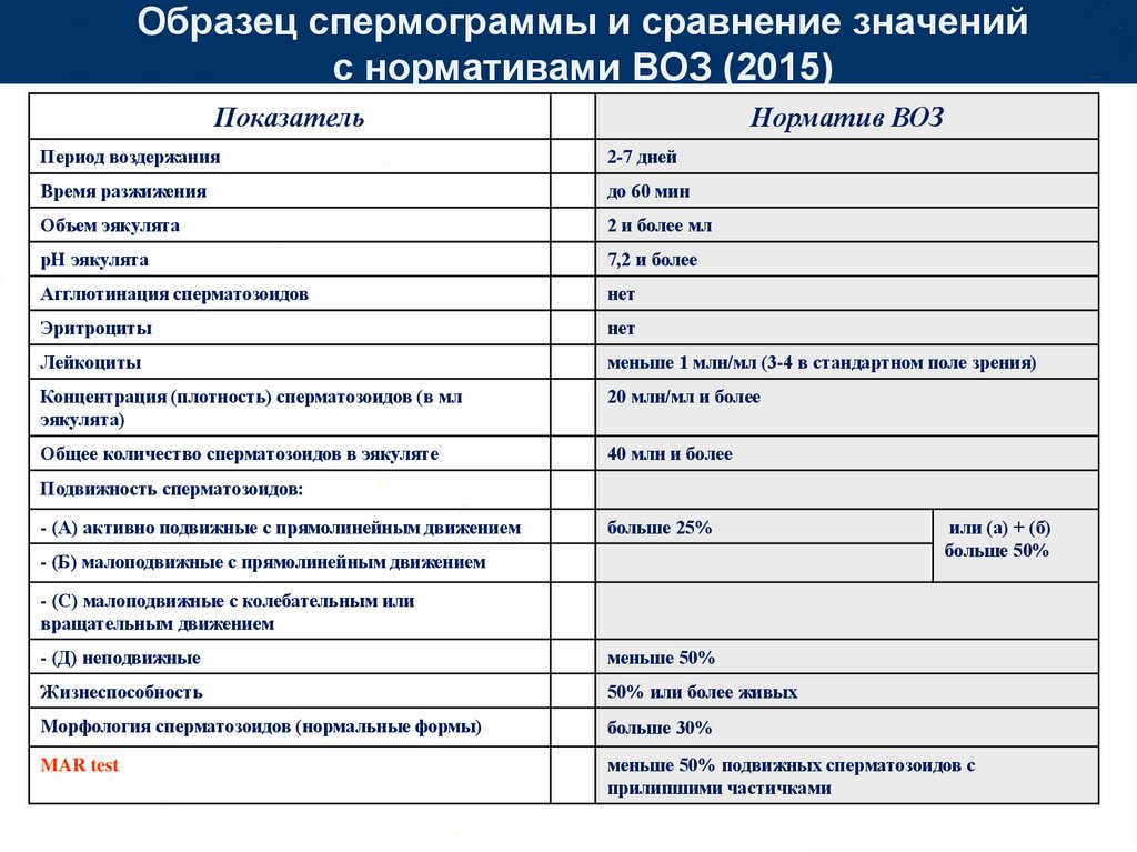 План питания для повышения фертильности у женщин