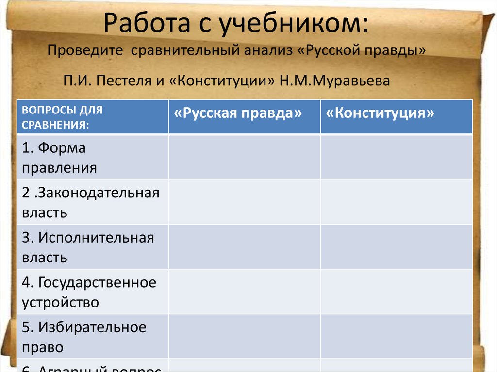 Сравните русскую правду пестеля