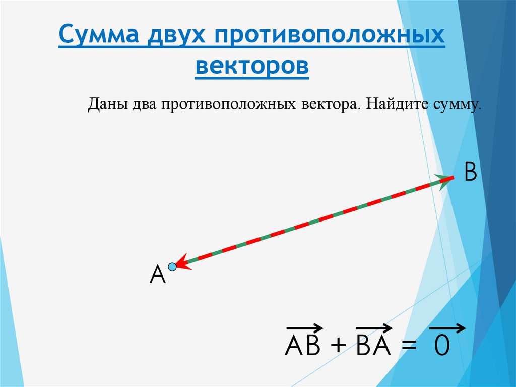 Сформулируйте закон сложения векторов