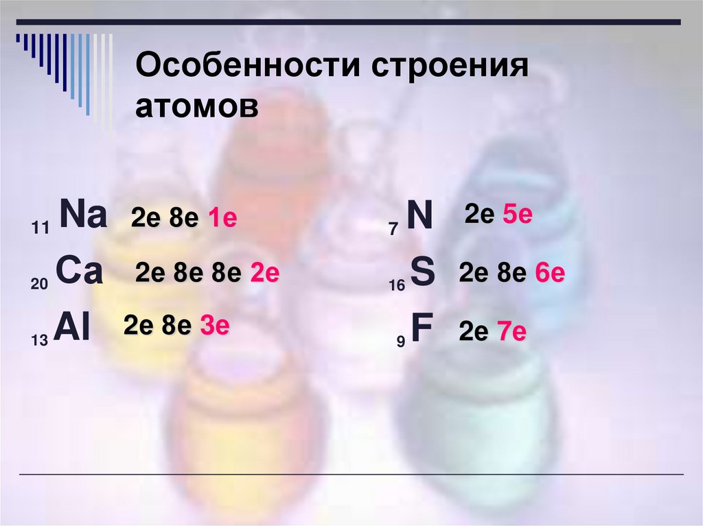 2 е 8 е 5 е. 2е 8е 3е. 2е 8е 8е элемент. 2e 8e 3e какой элемент. 2е 8е 3е какой элемент.