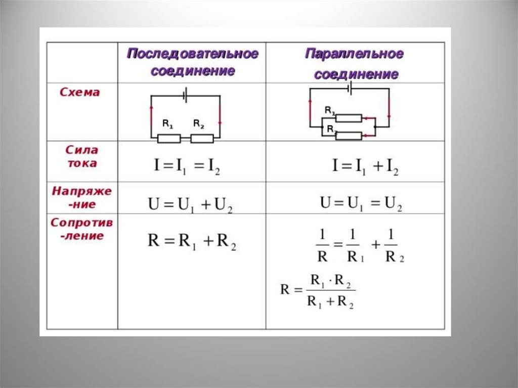 Схема сравнения токов