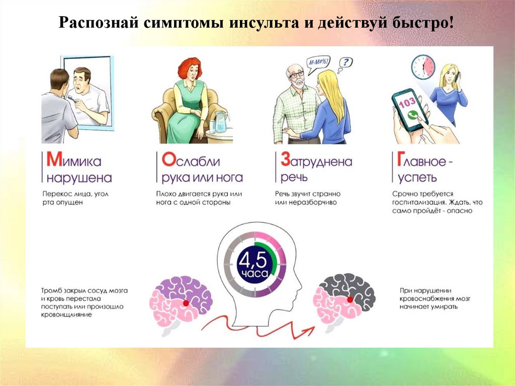 Первая помощь при инсульте презентация